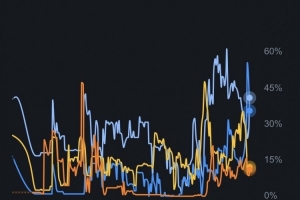 悬念不断!詹姆斯新东家预测概率更新:骑士41% 热火36% 勇士12%