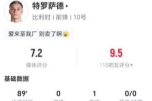 特罗萨德本战1次助攻+1次关键传球 4次射门0射中+8次对抗1次成功 获评7.2分