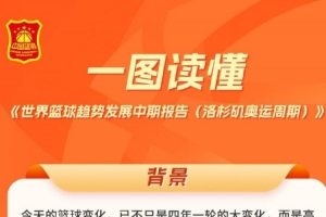 篮协:一图解析世界篮球趋势发展中期报告(洛杉矶奥运周期)