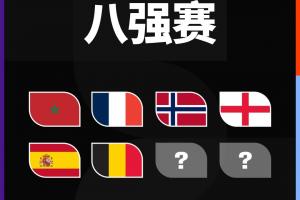 世界杯夺冠赔率排名:法国居首,西班牙升至第二,阿根廷第三,英格兰第四