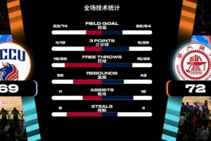 强强对话胜负定，上海交大逆转夺冠！陈天灿关键表现对位称霸
