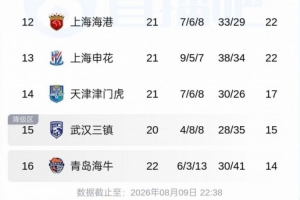 顶住压力！津门虎逆境爆发展现顽强意志
