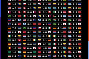 FIFA官方公布48队世界杯104场对决结果，哪场比赛让你印象最深刻？