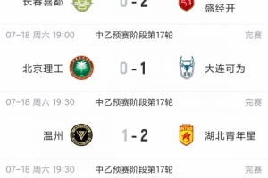 中乙联赛概述：北区前三球队均获胜，泰山B队暂时领先，深圳2028队已提前夺冠南区