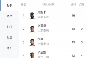 强强对话射手榜风云再起！奥斯卡对克雷桑，谁能领跑中超金靴？