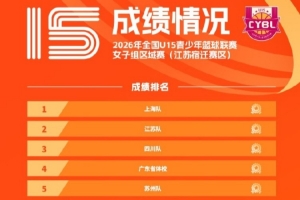 成绩揭晓 | 全国U15青少年女子篮球联赛区域赛圆满落幕