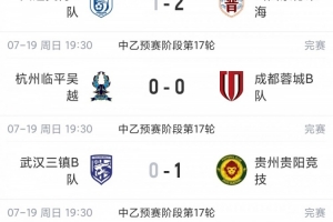中乙赛事总结：贵州贵阳竞技结束连败重返南区榜首，山西崇德荣海实现三连胜