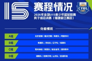 这一战将重塑格局?U15男篮总决赛的深远影响