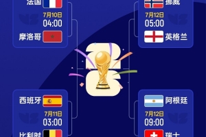 TA点评:欧洲足球仍主导世界杯,短期内难以被挑战