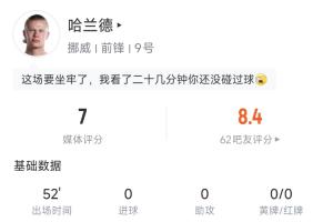 严密防守下!哈兰德半场表现:触球10次,传球6次,射门1次